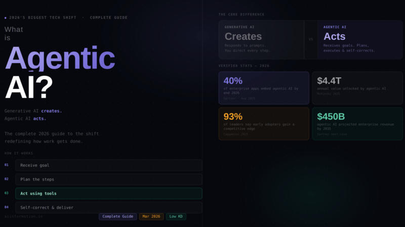 what is agentic AI 2026 generative AI vs agentic AI explained simply