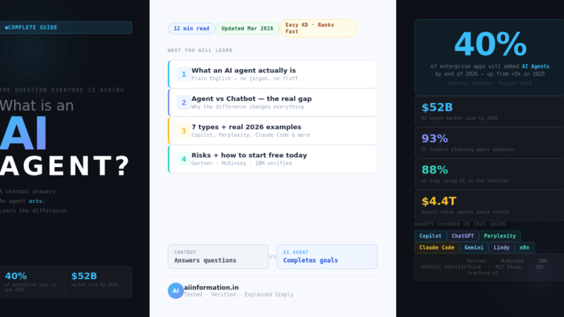What is an AI agent complete guide 2026 — how AI agents work types examples and free tools from Gartner McKinsey IBM