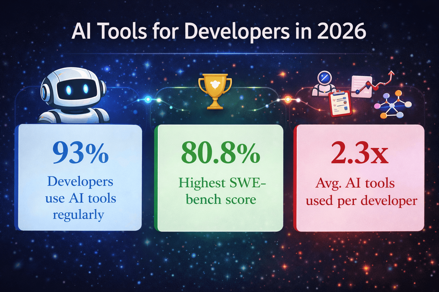 Best AI Coding Tools in 2026: Top 8 Reviewed, Ranked & Compared