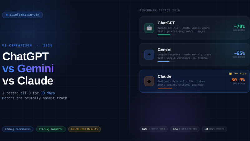 I Used ChatGPT vs Gemini vs Claude Every Day for 30 Days. Here’s the Brutally Honest Truth.