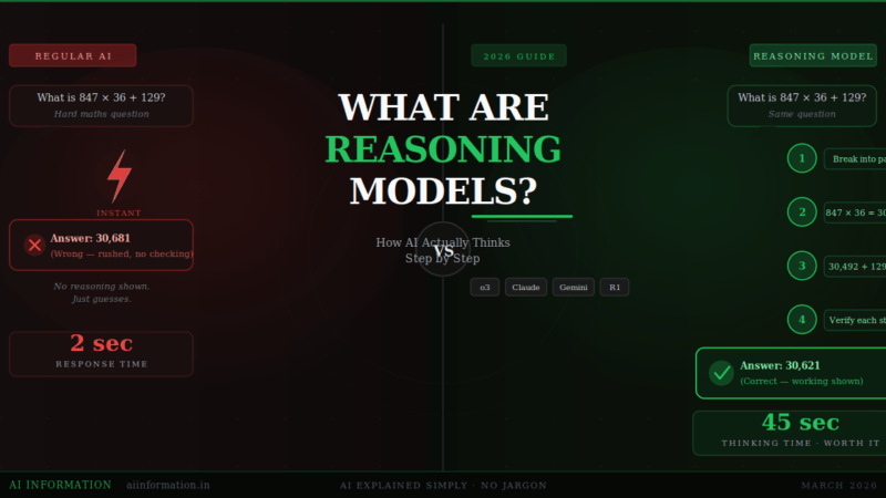 what are reasoning models — regular AI gives wrong answer instantly vs reasoning model thinks step by step and gets it right