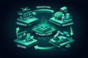AI Agents in 2026: The Complete Guide — Types, Tools, Use Cases & How to Build One